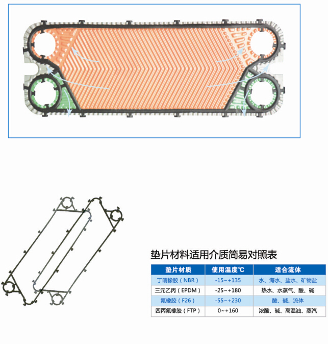 钎焊板式换热器参数